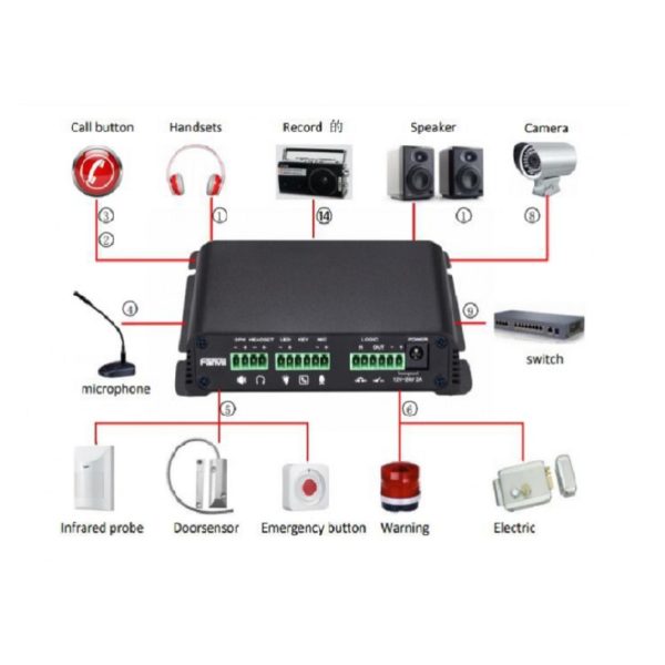 Fanvil PA2 SIP Video Intercom and Paging Gateway